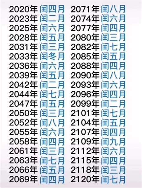 潤月|1900 ~ 2050 閏月一覽表